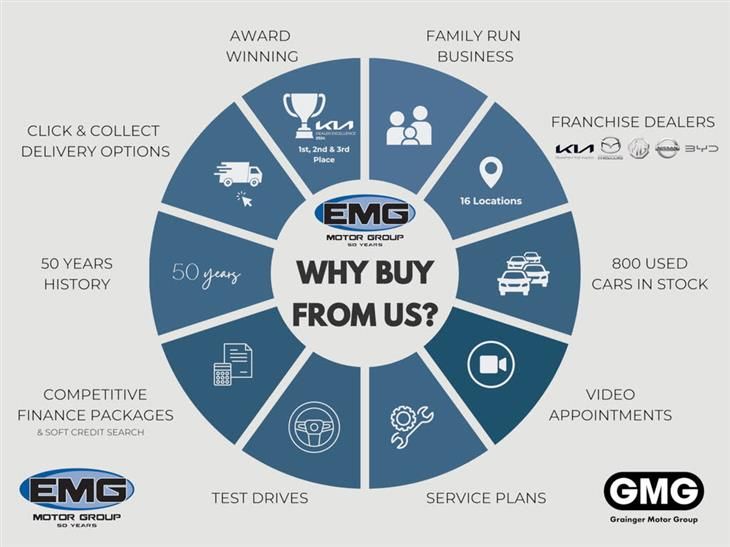 Kia EV9 Kia EV9 99.8kwh Gt Line S Suv 5dr Electric Auto Awd (7 Seat) (378 Bhp) — миниатюра 3